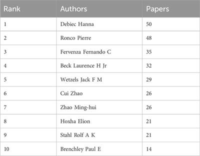 Bibliometric and visual analysis of membranous nephropathy literature from 2010 to 2023